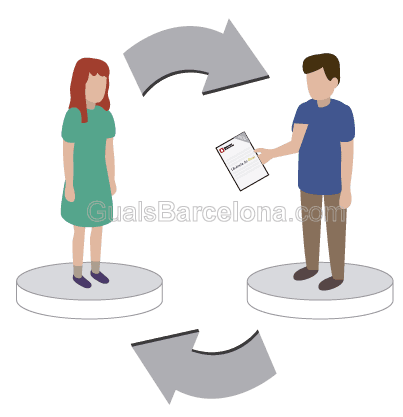 Canvi de titularitat d'una llicència de gual